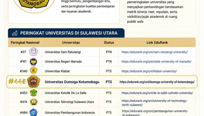 UDK Masuk 4 Besar Kampus Terbaik Sulut Versi EduRank 2026